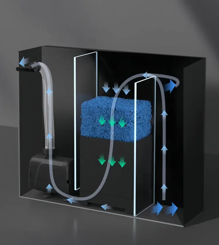 Triple circulation filtration