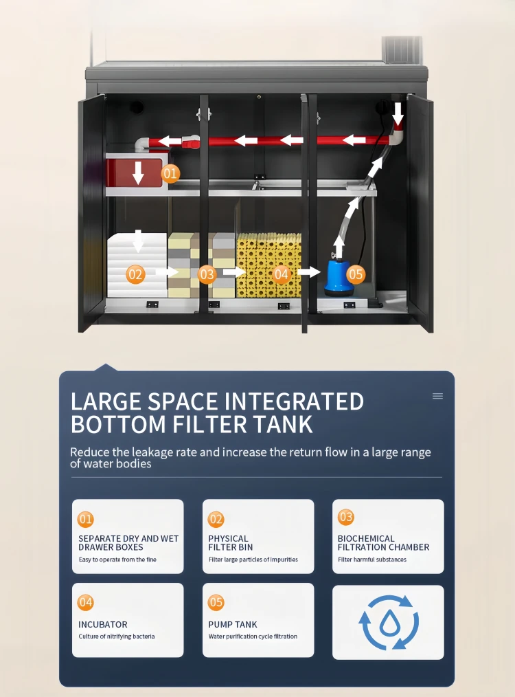 Efficient ecological bottom filtration