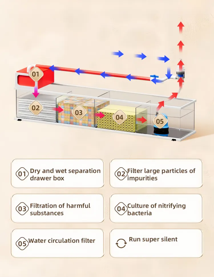 Large-capacity filtration system