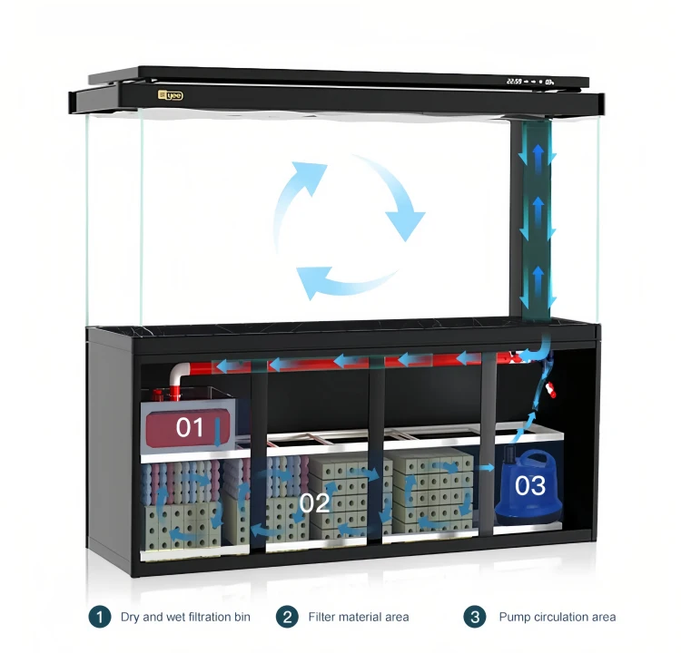 Upgraded integrated filtration system
