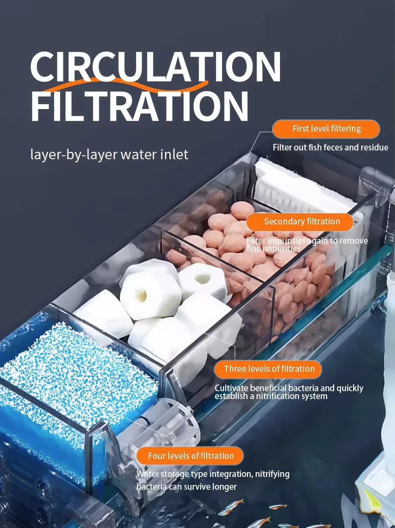 HOB Trickle filter is more suitable for small fish tanks