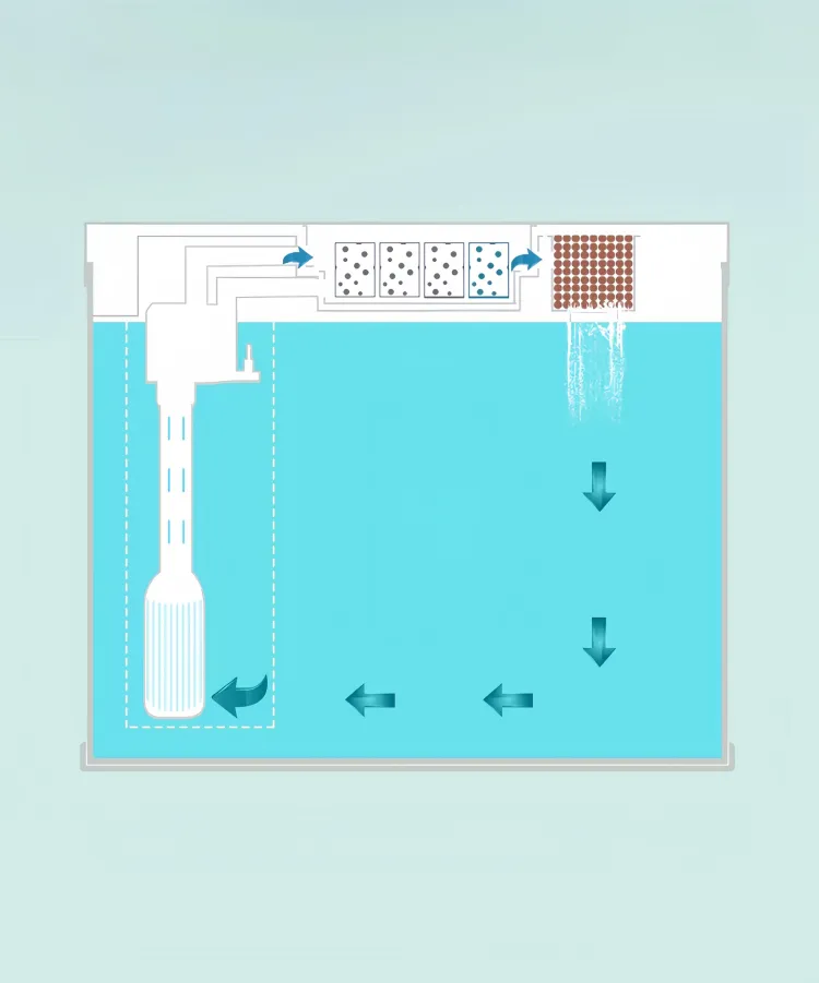 High-efficiency silent filtration system