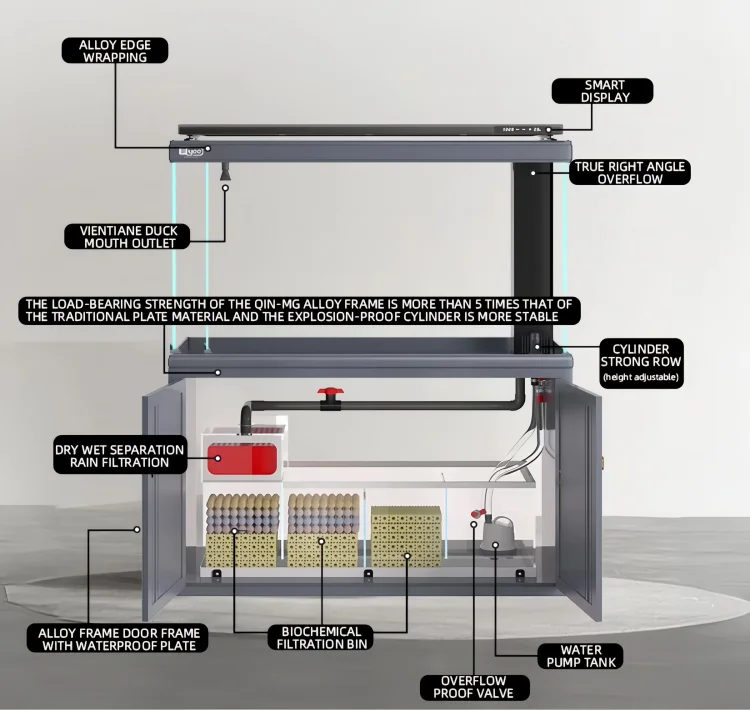 High-standard production process
