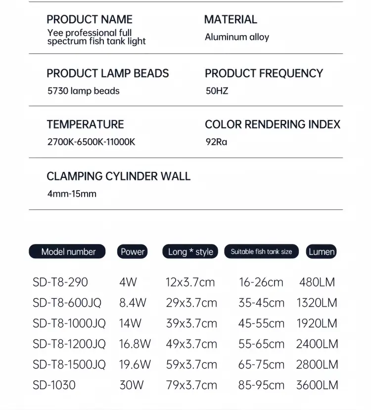 LED Aquarium Light Product Parameters