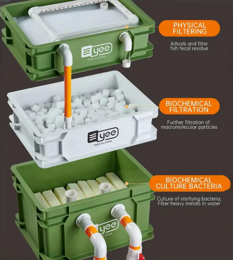 Multi-layer powerful filtration system