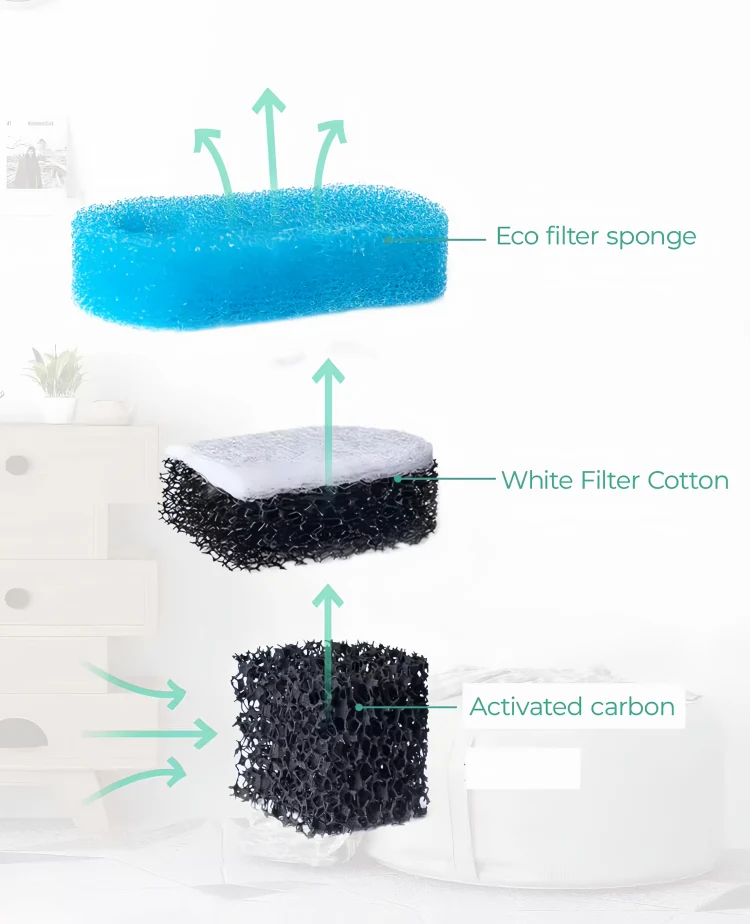 Multiple filtration