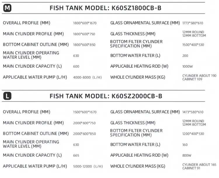 Product Parameters 2
