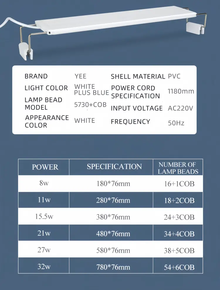 Product Parameters