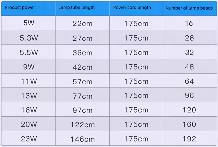 Product Parameters