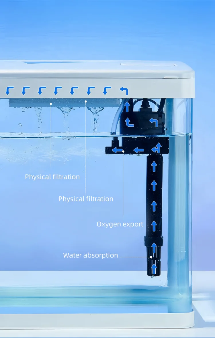 Strong multi -function filter system