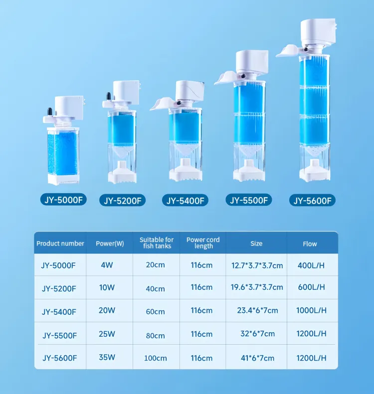 Yee internal filter product parameters