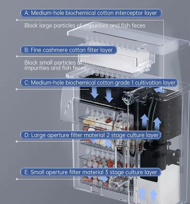 5-layer modular filtration