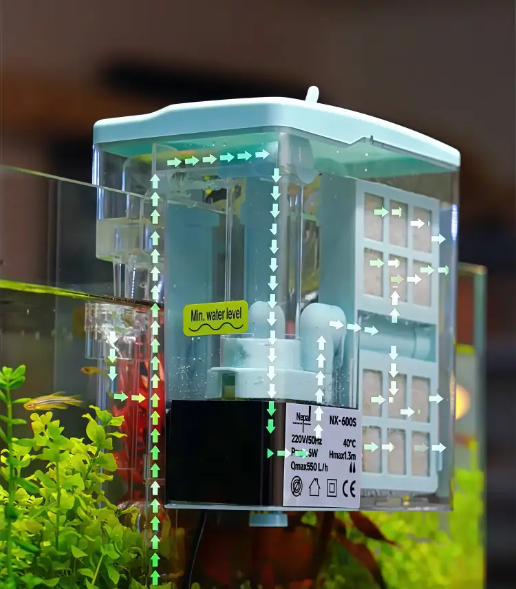Forced filtration design