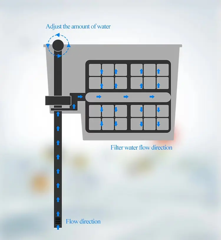 Modular forced filtration