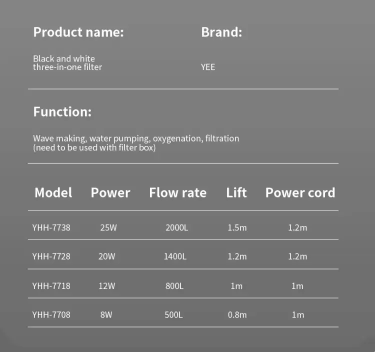 Product Parameters