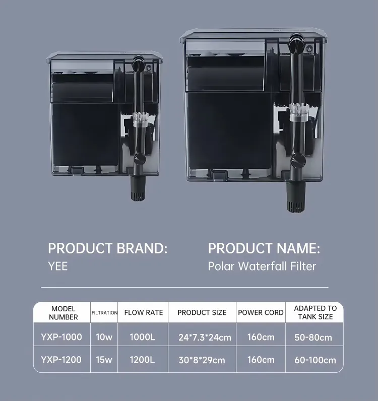 Product parameters