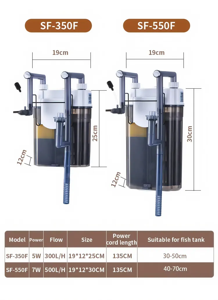 Product parameters
