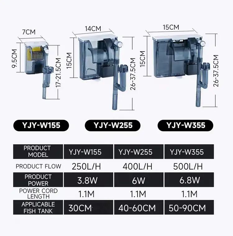 Product parameters