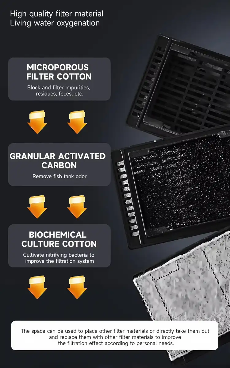 Three-layer filtration, deep water purification