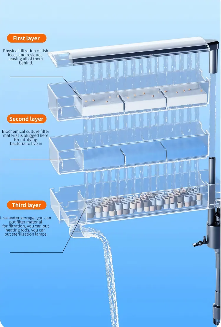 Three-layer filtration, precise and efficient
