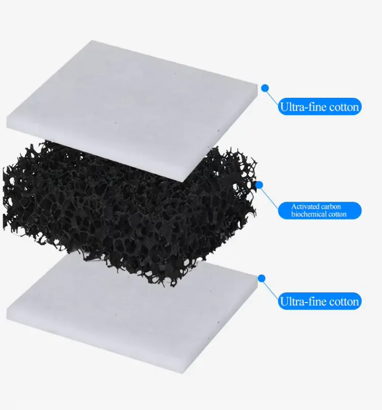 Triple filtration design