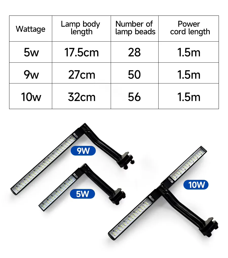 Product parameters