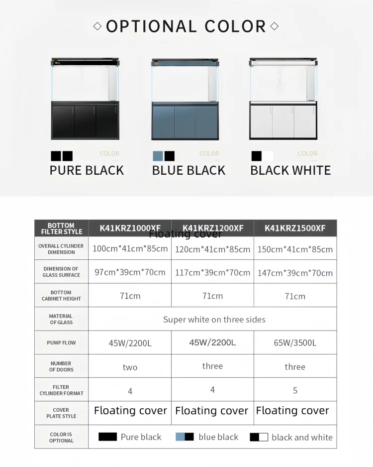 Product Parameters