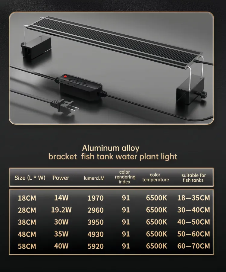 Yee full spectrum led light product parameters 2