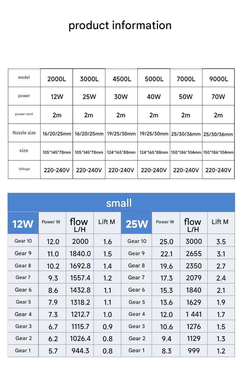 Aquarium pump specifications chart